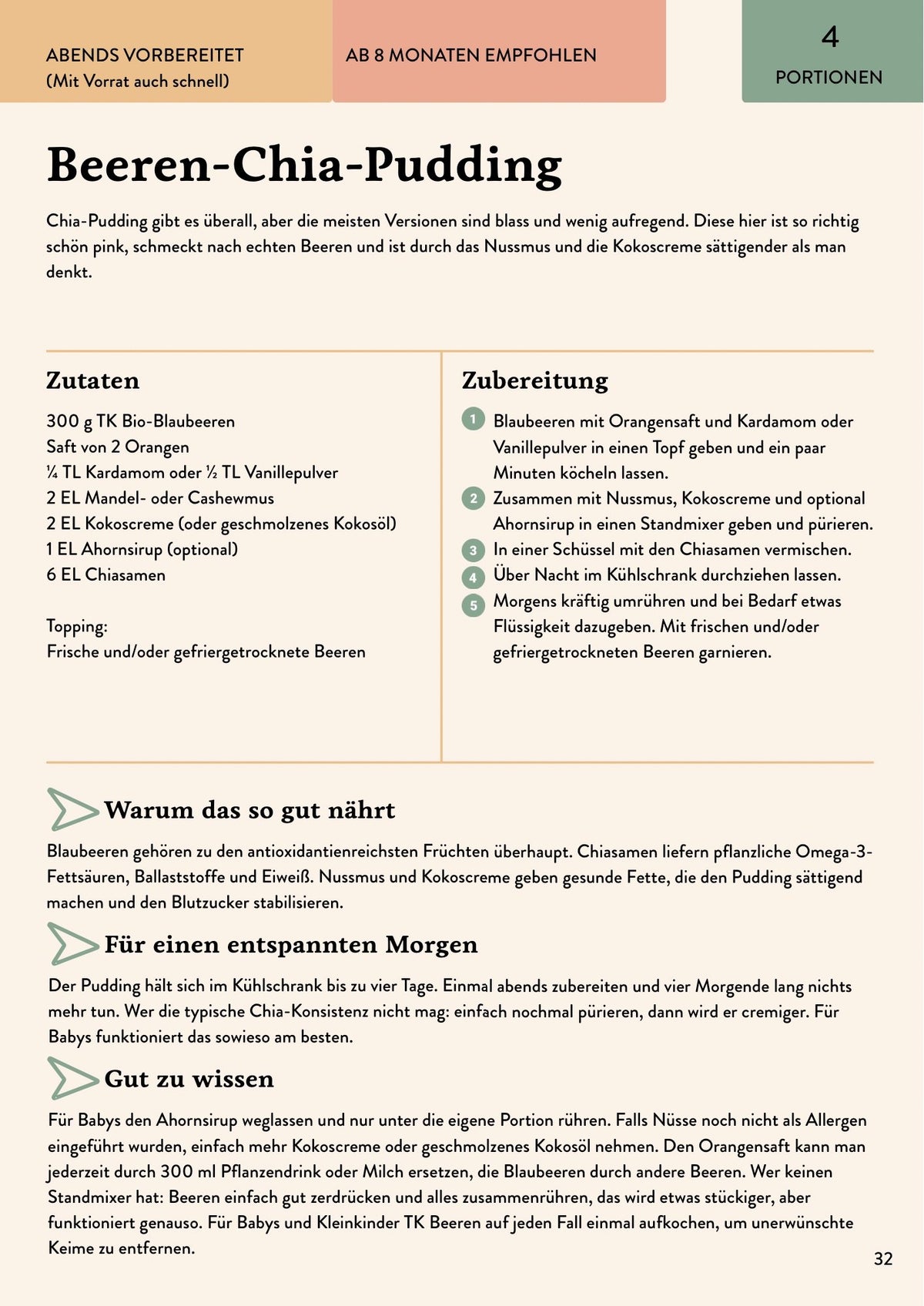 Frühstücks-Ebook: Beispielseite